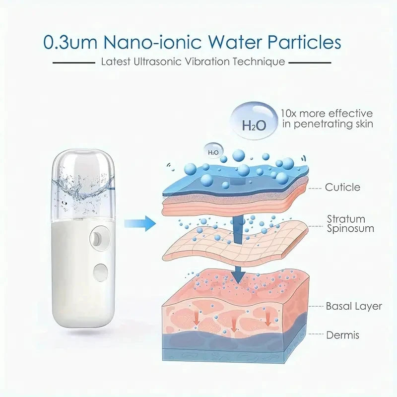 Portable Rechargeable Mini Facial Steamer
