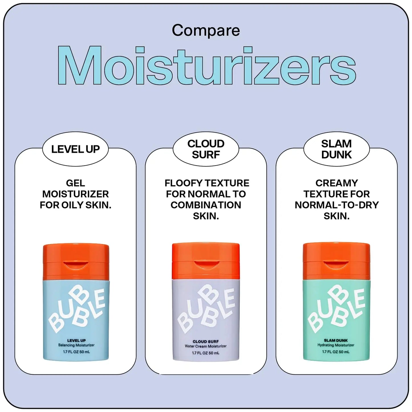 Bubble Skincare Advanced Balancing Face Moisturizer - Hydrating gel with Niacinamide to improve skin texture and radiance